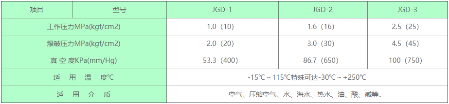 橡胶软接头,翻边橡胶软接头,防拉脱翻边橡胶软接头